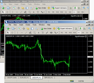 Metatrader 4 Metatrader 4