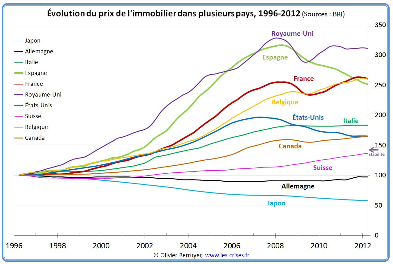 prix-immobilier-monde