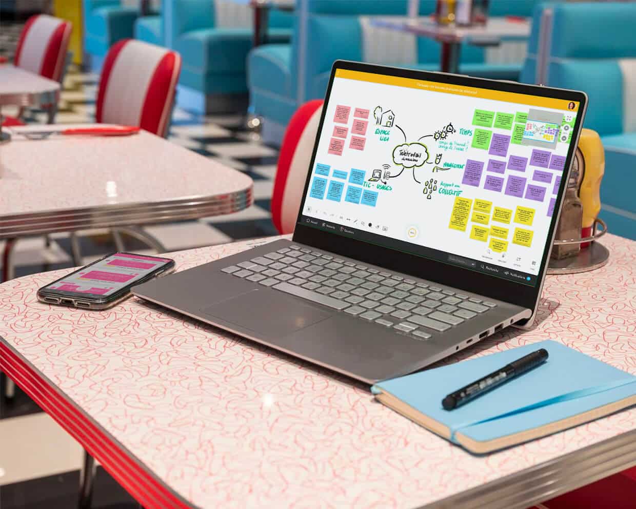 creer un whiteboard en teletravail